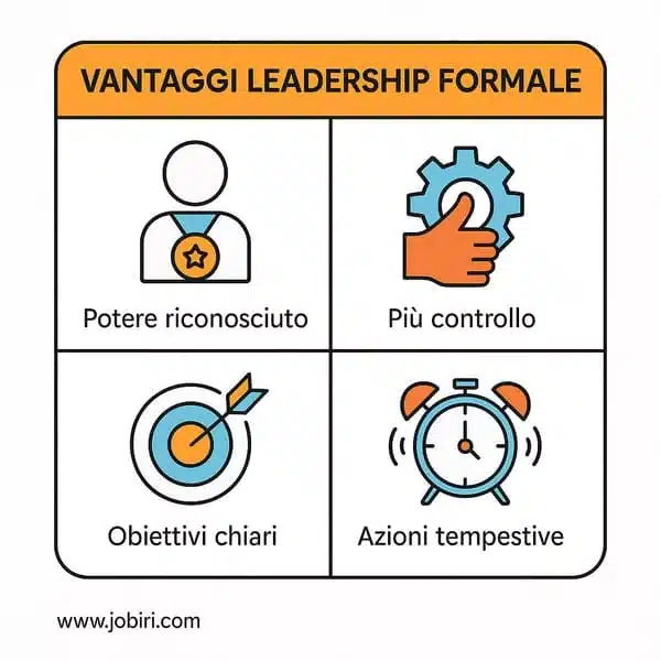 vantaggi leadership formale