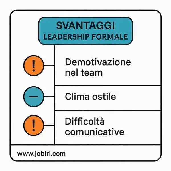 vantaggi leadership formale