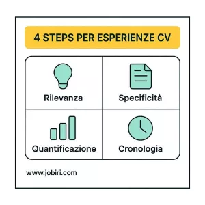 4 steps cv