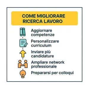 migliorare ricerca lavoro
