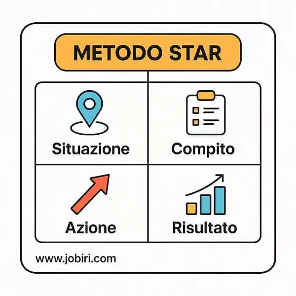 metodo star colloquio
