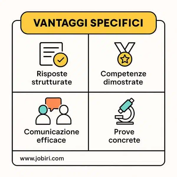 vantaggi metodo star colloquio