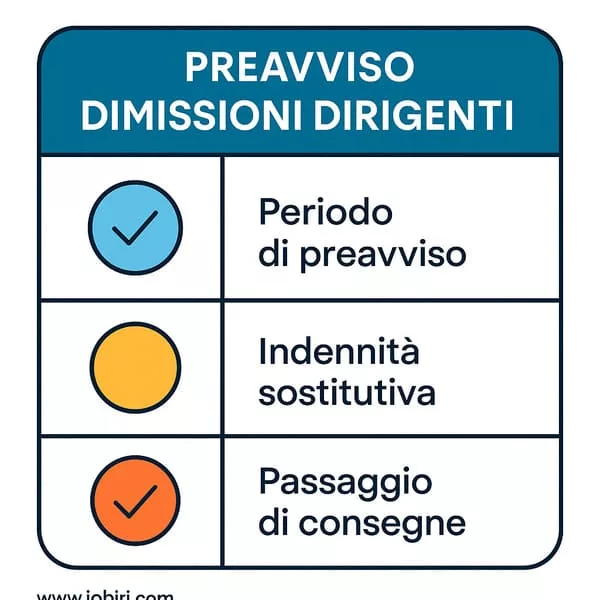 preavviso dimissioni dirigenti industria ccnl