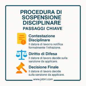 procedura sospensione disciplinare