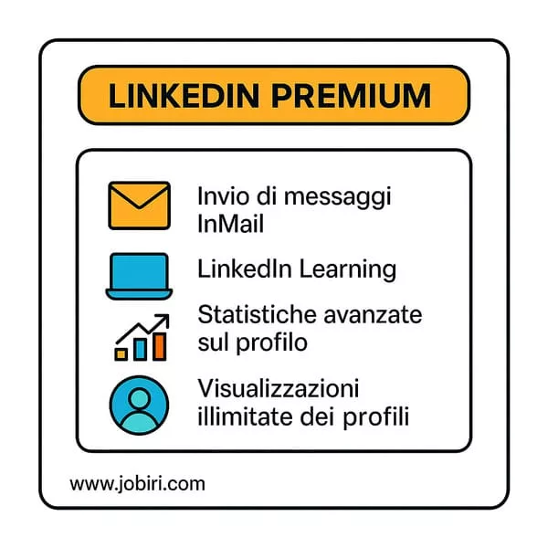 funzionalita linkedin premium