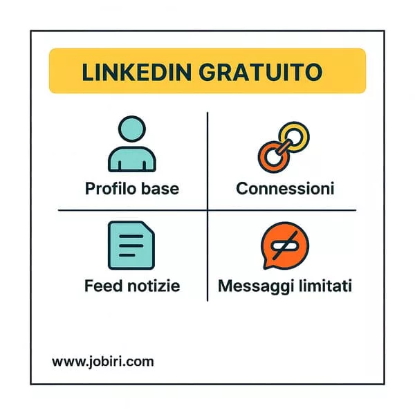 linkedin gratuito caratteristiche base
