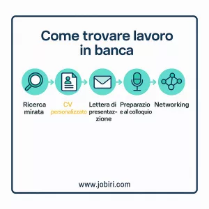trovare lavoro banca