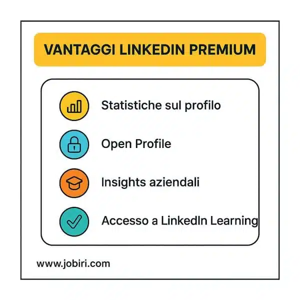 vantaggi linkedin premium
