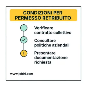 condizioni permesso lutto