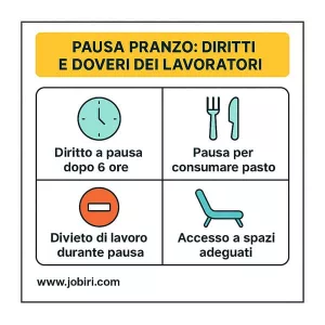 diritti pausa pranzo