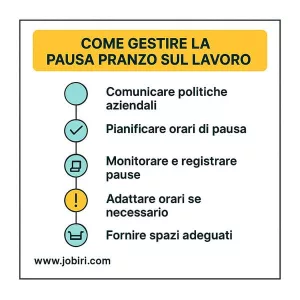 gestione pausa pranzo