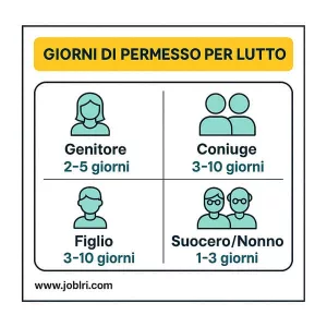 permesso lutto diritti
