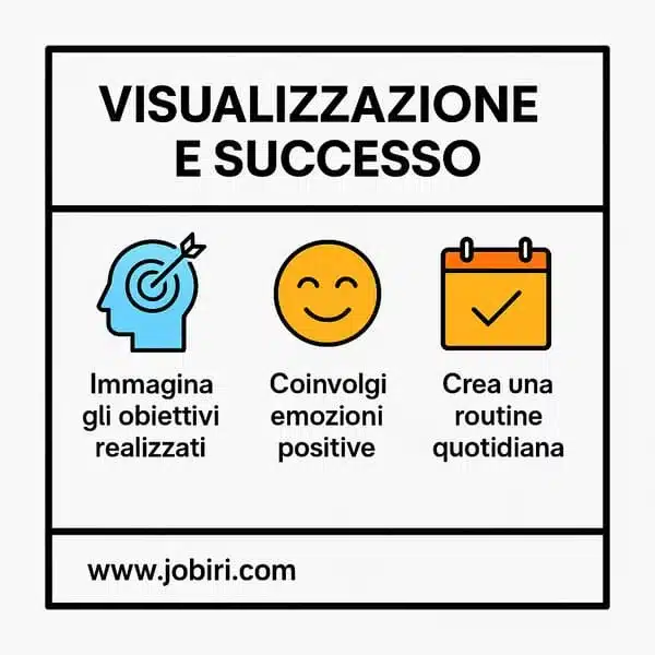 visualizzazione successo