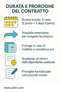 durata contratto maternita