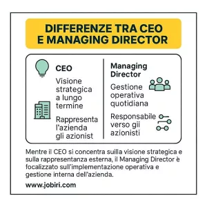 ceo vs managing director