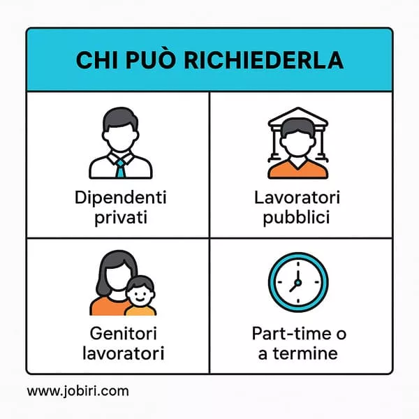 chi puo richiederla
