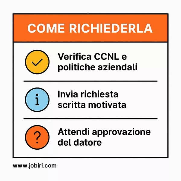 come richiedere aspettativa non retribuita