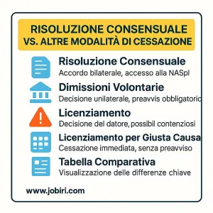 confronto risoluzione modalita