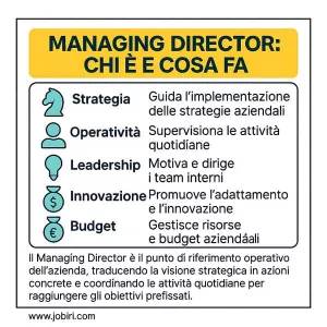 managing director cosa fa