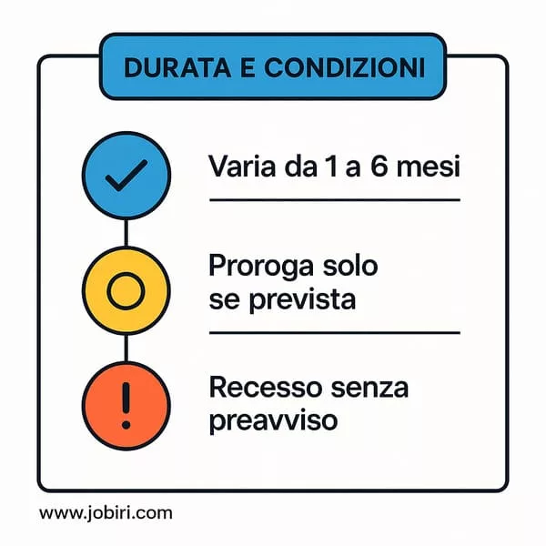 periodo di prova durata condizioni