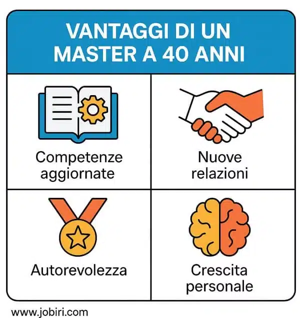vantaggi master 40 anni