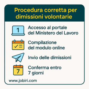 procedura dimissioni volontarie