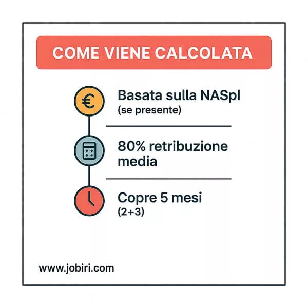 calcolo indennita maternita disoccupazione