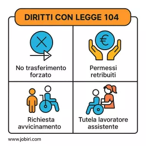 diritti legge 104 lavoratore
