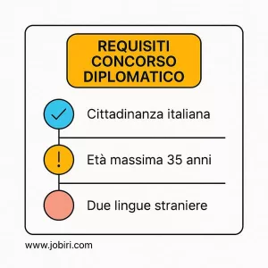 requisiti concorso diplomatico