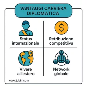 vantaggi carriera diplomatica