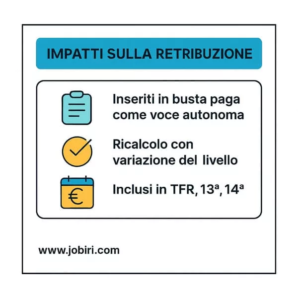 scatti anzianita commercio impatto paga