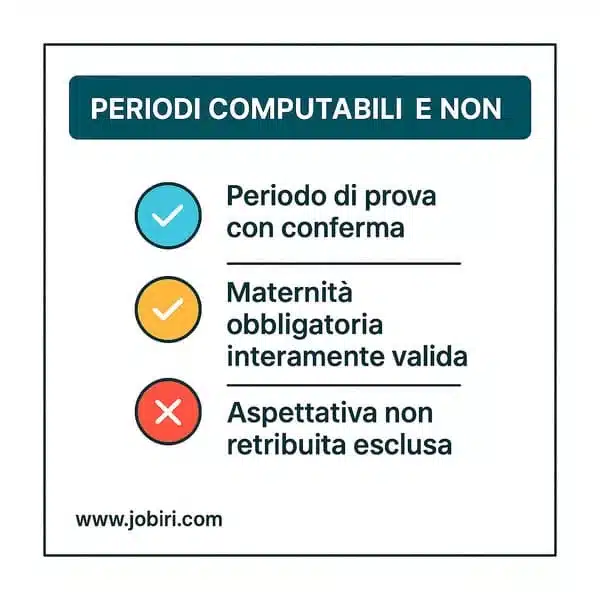 scatti anzianita commercio periodi validi esclusi