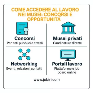 accesso lavoro musei