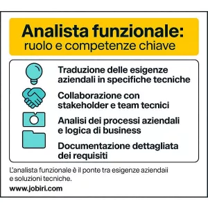 analista funzionale ruolo