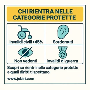 chi rientra nelle categorie protette 