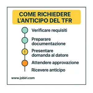 come richiedere anticipo tfr 