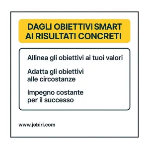 come trasformare obiettivi SMART in successi concreti 