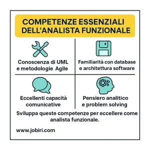 competenze analista funzionale