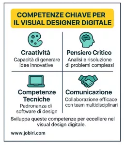 competenze chiave per il visual designer digitale 