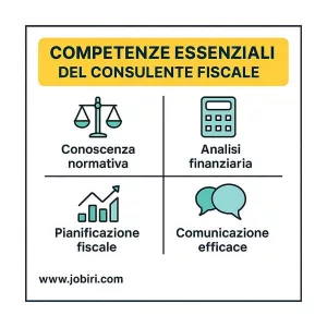 competenze consulente fiscale