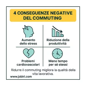 conseguenze negative del commuting