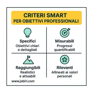 criteri SMART per obiettivi professionali 