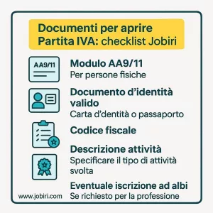 documenti partita iva 