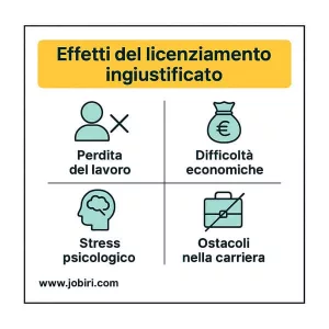 effetti del licenziamento senza giusta causa 