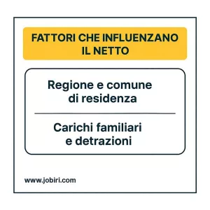 fattori che influenzano il netto