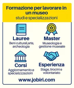 formazione per lavorare in un museo 