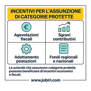 incentivi per aziende 