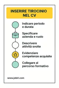 inserire tirocinio curriculare cv 