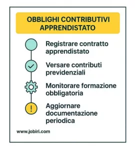 obblighi contributivi apprendistato 
