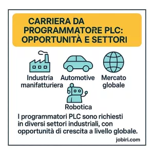 opportunità di carriera per programmatori PLC 